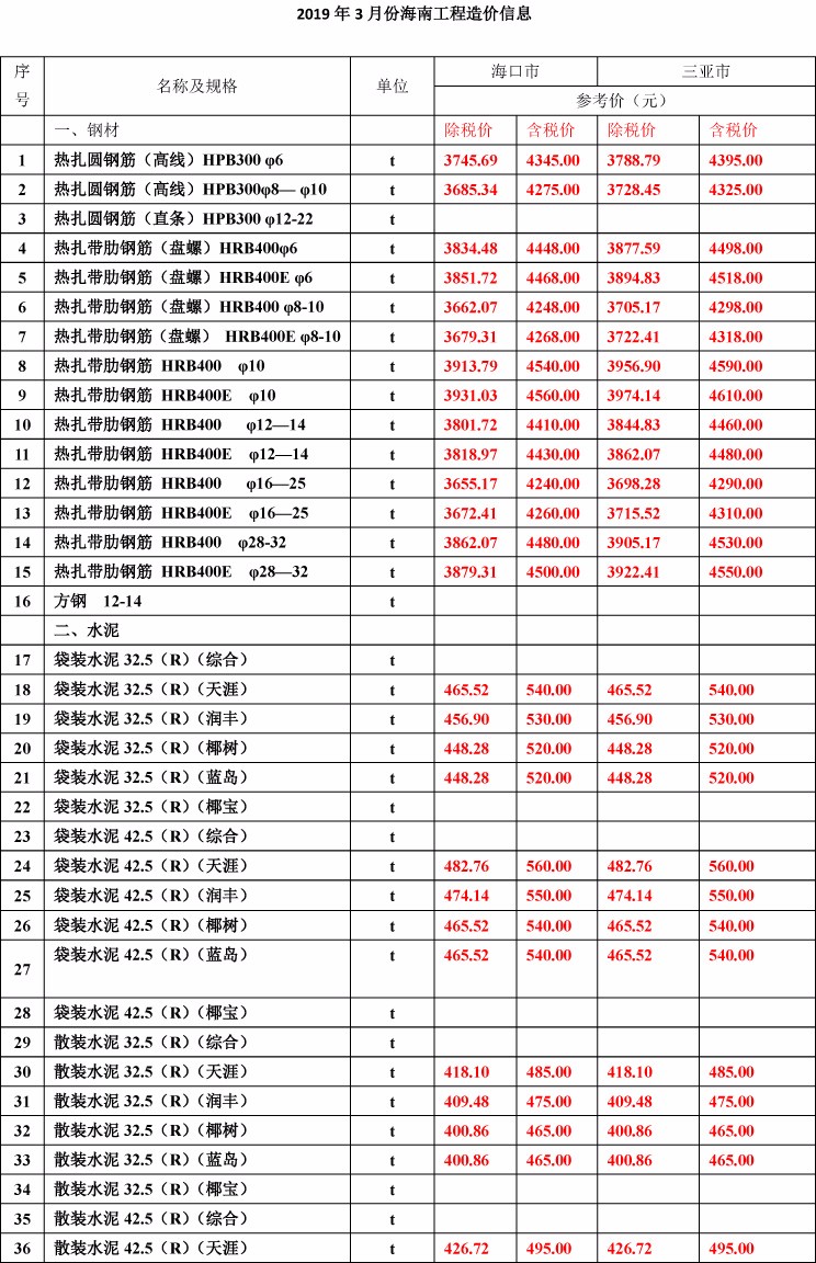 2019年3月份海南工程造价信息-1wps图片.jpg