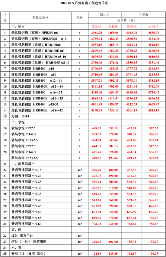 2025年5月份海南工程造价信息-1.jpg
